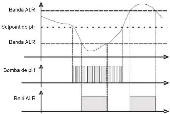 HAYWARD Pro Chem - MÉTODO DE DOSAGEM - 4