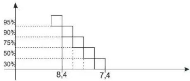 HAYWARD Pro Chem - DOSIERVERFAHREN - 2