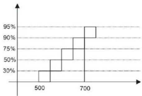 HAYWARD Pro Chem - MÉTODO DE DOSIFICACIÓN - 4
