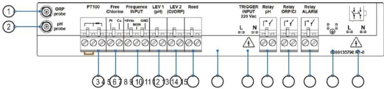 HAYWARD Pro Chem - Conexión de etiquetas: - 2