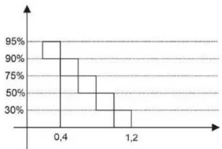 HAYWARD Pro Chem - DOSIERVERFAHREN - 5