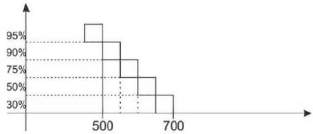 HAYWARD Pro Chem - MÉTODO DE DOSAGEM - 1