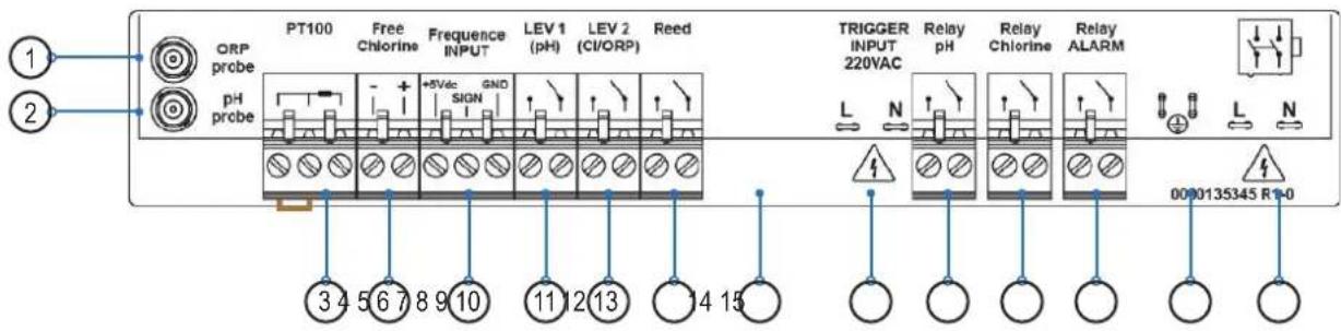 HAYWARD Pro Chem - Conexión de etiquetas: - 3
