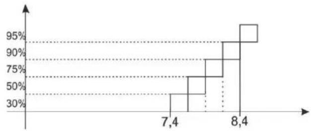 HAYWARD Pro Chem - MÉTHODE DE DOSAGE - 1