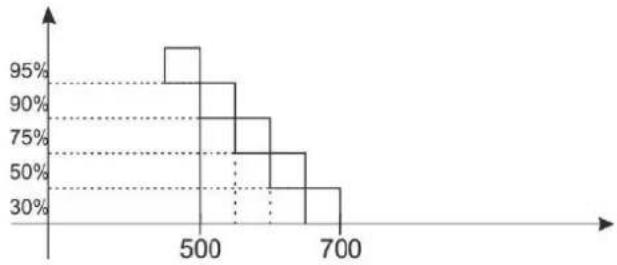 HAYWARD Pro Chem - DOSING METHOD - 3