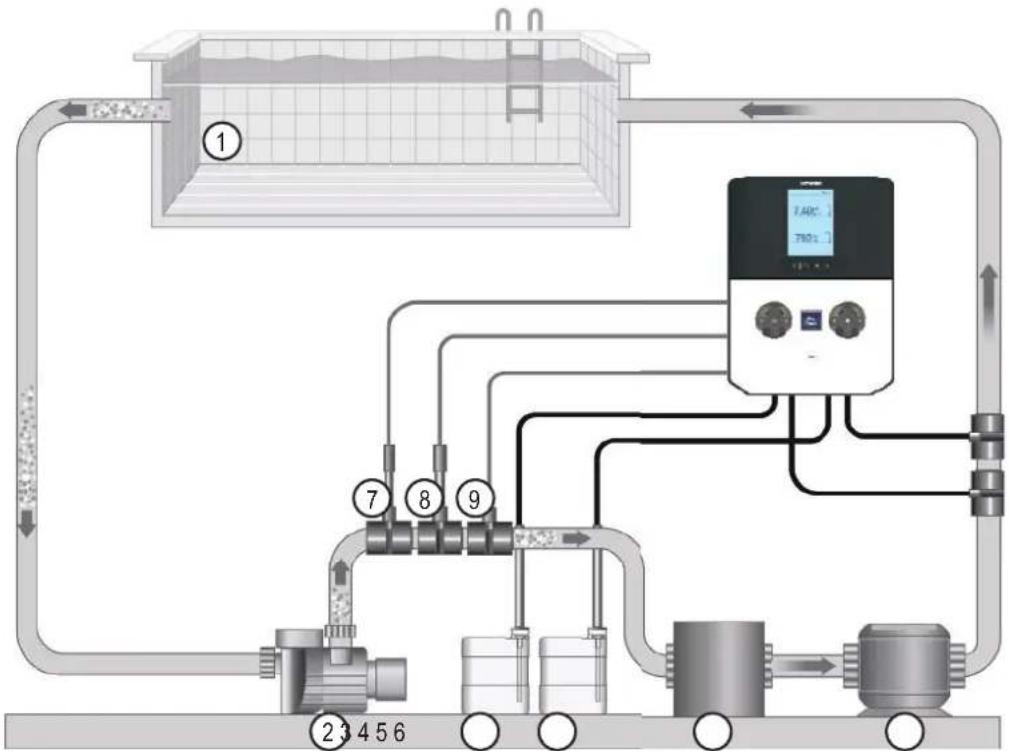 HAYWARD Pro Chem - INSTALAÇÃO - 1