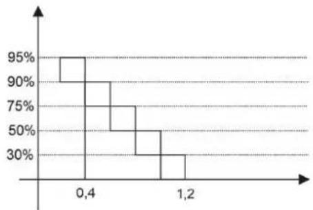 HAYWARD Pro Chem - MÉTODO DE DOSIFICACIÓN - 5