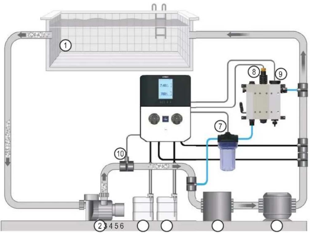 HAYWARD Pro Chem - INSTALLATION - 3