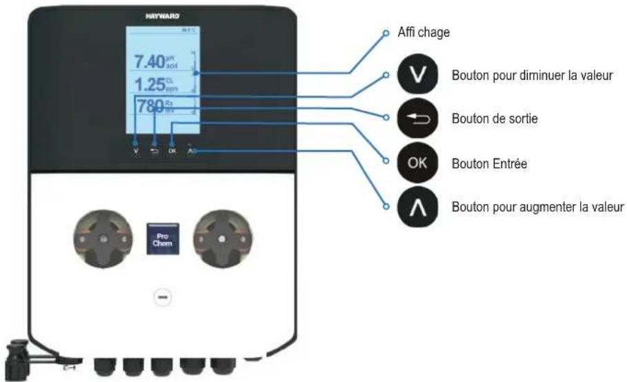 HYWARD 7.40μF AOD 1.25 CL ppm 780 V OK A Affi chage Bouton pour diminuer la valeur Bouton de sortie OK Bouton Entrée Bouton pour augmenter la valeur Pro Chem