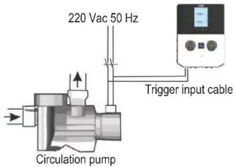 HAYWARD Pro Chem - 4c. Trigger input by circulation pump - 1