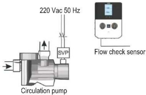 HAYWARD Pro Chem - 4c. Trigger input by circulation pump - 2