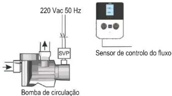 HAYWARD Pro Chem - 4c. Entrada de disparo pela bomba de circulação - 2