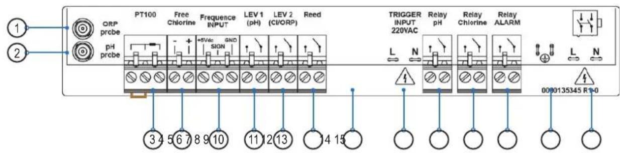 HAYWARD Pro Chem - Label connection: - 3