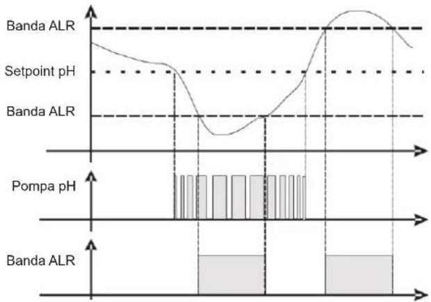 HAYWARD Pro Chem - METODO DI DOSAGGIO - 7