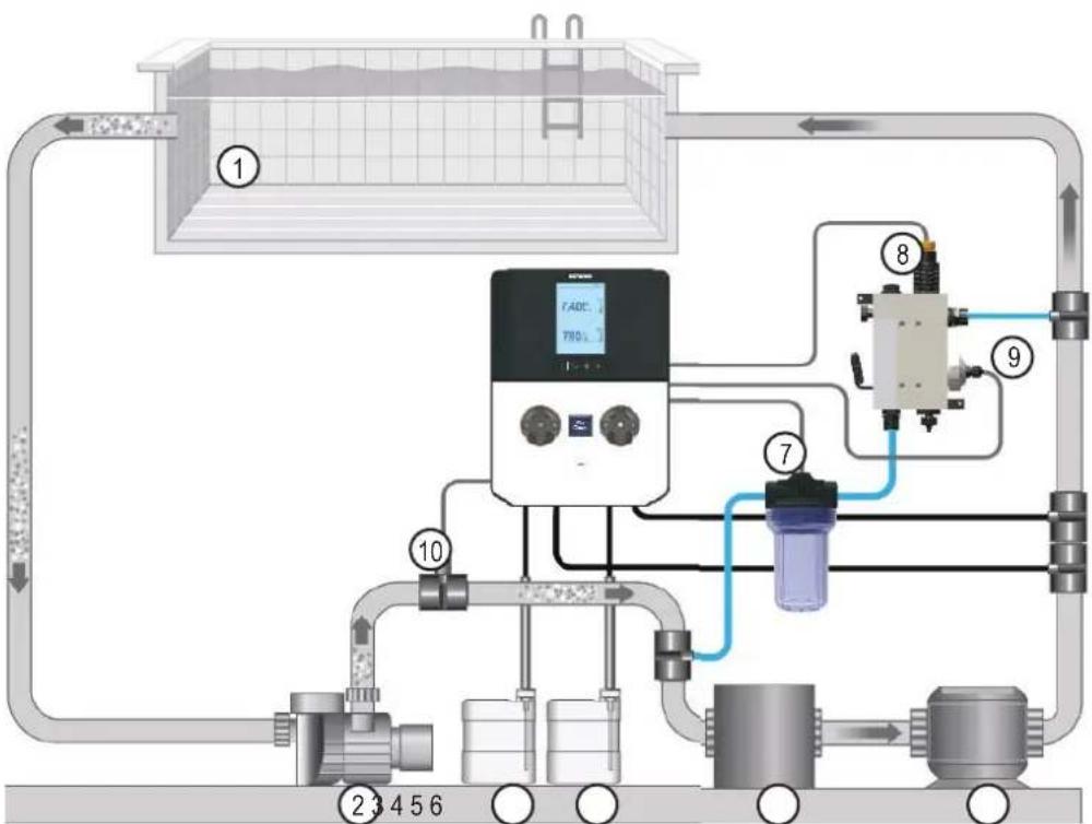 HAYWARD Pro Chem - INSTALLATION - 2