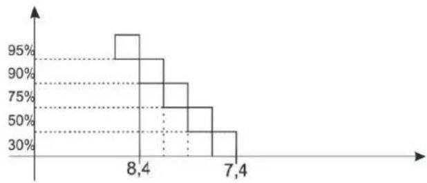 HAYWARD Pro Chem - METODO DI DOSAGGIO - 2