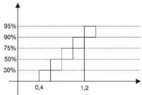 HAYWARD Pro Chem - MÉTODO DE DOSAGEM - 3