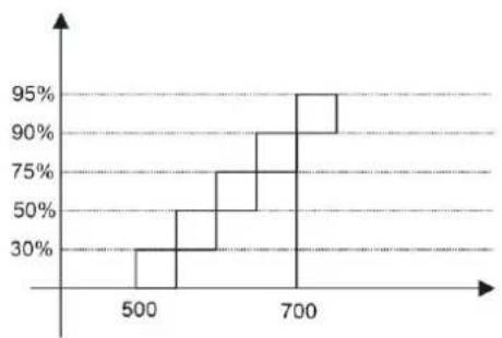 HAYWARD Pro Chem - METODO DI DOSAGGIO - 4