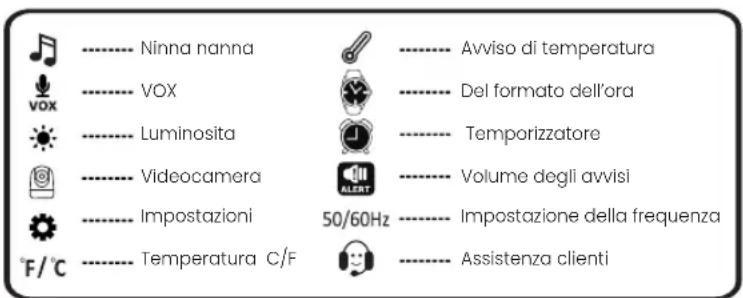 BABYSENSE Max View - Panoramica dell'icona del menu - 1