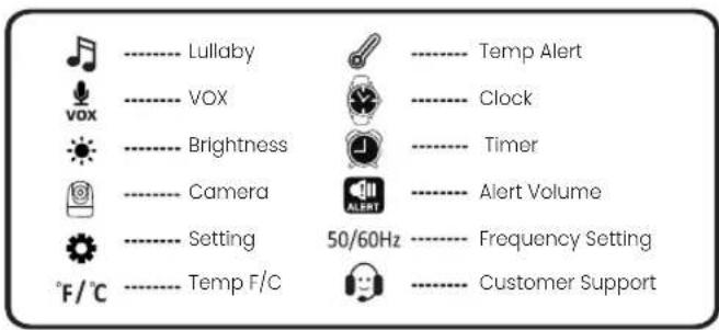BABYSENSE Max View - Menu Icon Overview - 1