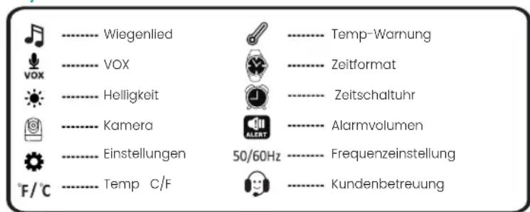 BABYSENSE Max View - Übersicht über Menüsymbole - 1
