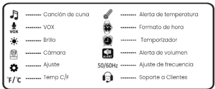 BABYSENSE Max View - Descripción general del icono de menú - 1