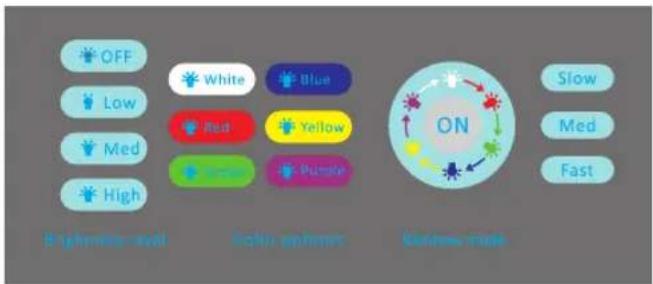 BABYSENSE Max View - Veilleuse - 1