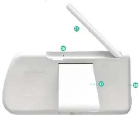 BABYSENSE Max View - Descrizione dell'unità Genitore - 2