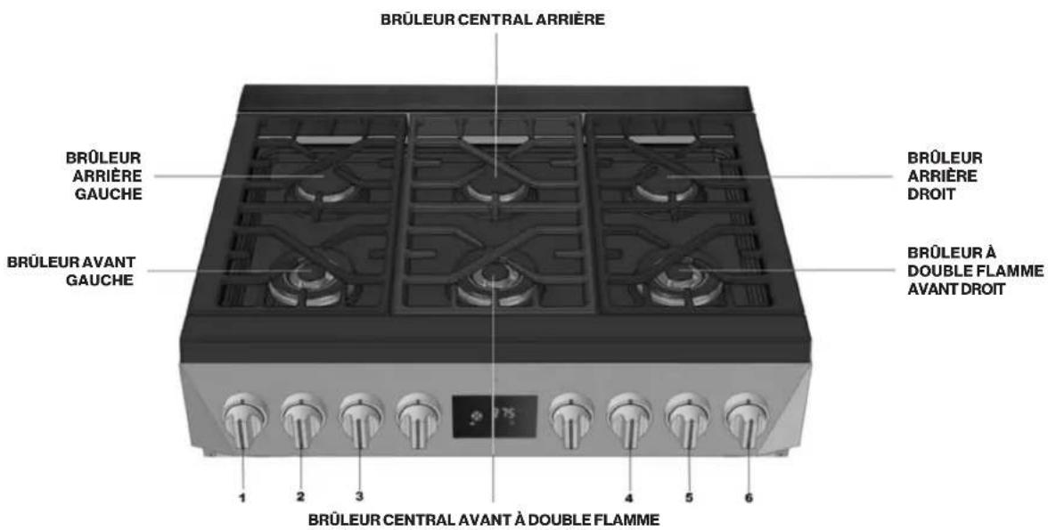 Forza FR304DF - Caractéristiques de la Table de Cuisson 36" - 1