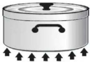 Forza FR366DF - Recommandations pour la Batterie de Cuisine - 4