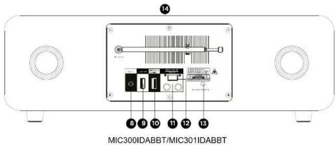THOMSON MIC301IDABBT - O que está na caixa? - 2
