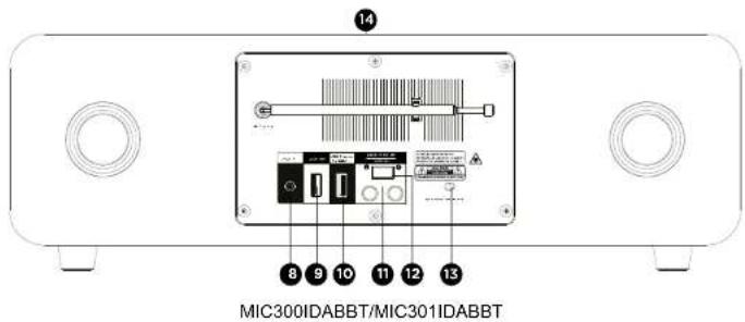 THOMSON MIC301IDABBT - Contenu de l'emballage - 2