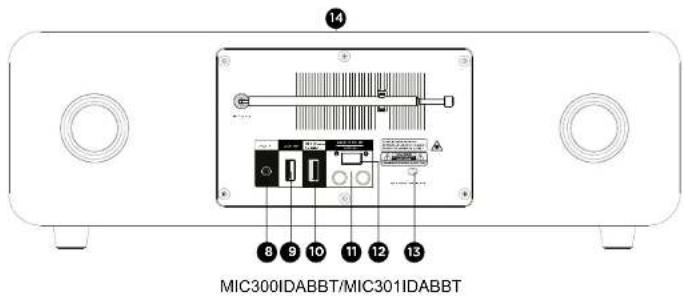 THOMSON MIC301IDABBT - Inhoud van de verpakking - 2