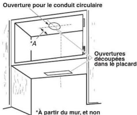 Ouverture pour le conduit circulaire *A Ouvertures découpées dans le placard *À partir du mur, et non