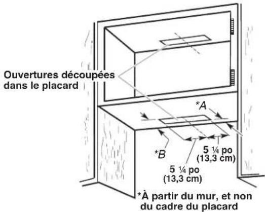 Ouvertures découpées dans le placard *A *B 5 1/4 po (13,3 cm) 5 1/4 po (13,3 cm) *À partir du mur, et non du cadre du placard