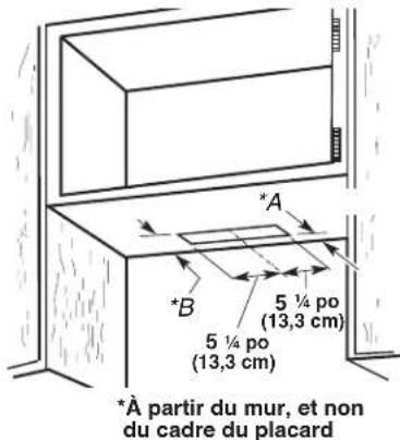 *A *B 5 ¼ po (13,3 cm) 5 ¼ po (13,3 cm) *À partir du mur, et non du cadre du placard
