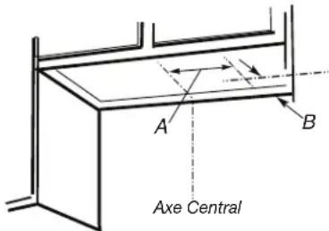 A B Axe Central
