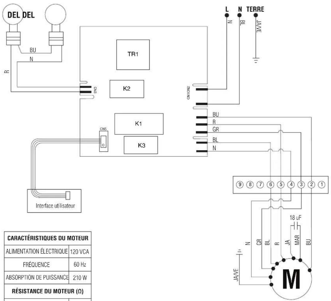 DEL DEL BU N R TR1 K2 CN5 K1 K3 CNIONE BU R GR BL N Interface utilisateur CARACTERISTIQUES DU MOTEUR ALIMENTATION ÉLECTRIQUE 120 VCA FRÉQUENCE 60 Hz ABSORPTION DE PUISSANCE 210 W RÉSISTANCE DU MOTEUR (Ω) L N TERRE N BL MAVE ⑨ ⑧ ⑦ ⑥ ⑤ ④ ③ ② ① 9 ⑧ ⑦ ⑥ ⑤ ④ ③ ② ① N GR BL R JA MAR BU JAVE M