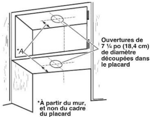 Ouvertures de 7 1/4 po (18,4 cm) de diamètre découpées dans le placard *À partir du mur, et non du cadre du placard