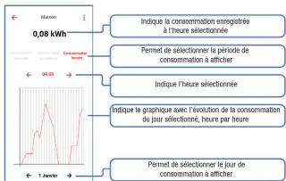 Vemer Energy-230 Wi-Fi - COMMENT FAIRE POUR SUPPRIMER L'ASSOCIATION DE L'APPAREIL D'UN COMPTE (DE-LINK) ET RÉINITIALISER LES PARAMÈTRES - 6