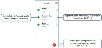 Vemer Energy-230 Wi-Fi - DESCRIPTION DE L'APPLICATION - 2