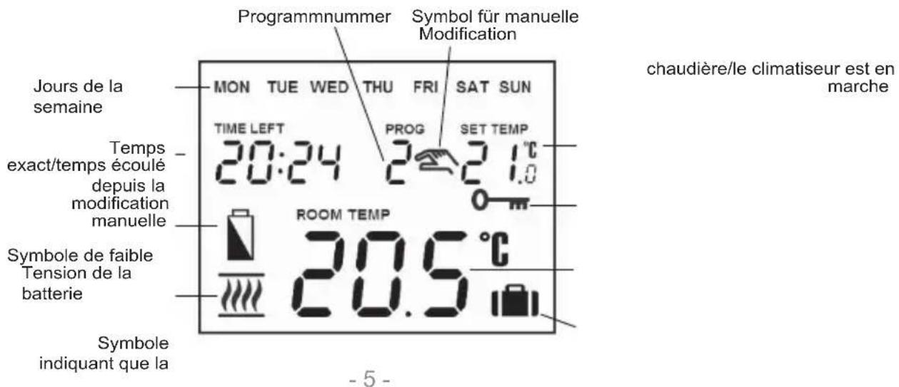 Computherm Q8RF - La portabilité du thermostat offre les avantages suivants : - 1