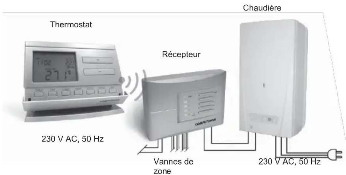 Computherm Q8RF - DESCRIPTION GÉNÉRALE DU THERMOSTAT - 1