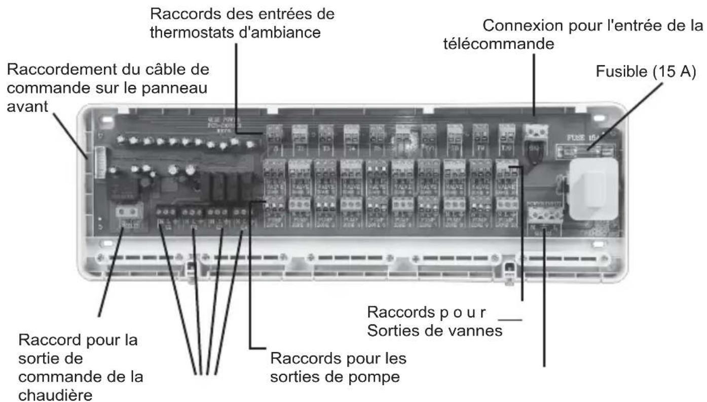 Computherm Q10Z - Points de connexion du régulateur de zone, principales informations techniques - 1