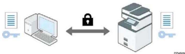 RICOH IM C6010 - Flux des communications cryptées SSL/TLS - 3