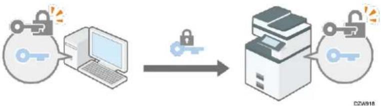 RICOH IM C6010 - Flux des communications cryptées SSL/TLS - 2