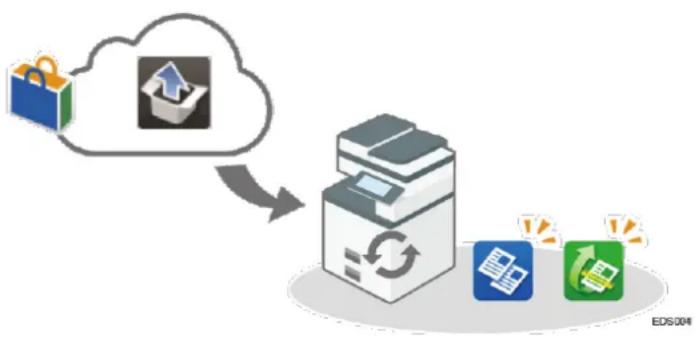 RICOH IM C6010 - Confirmation des fonctions ajoutées dans RICOH Always Current Technology - 1