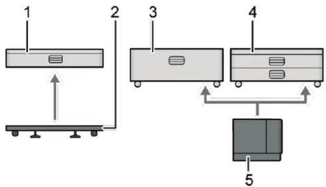 RICOH IM C6010 - Options fixées au panneau latéral de l'appareil - 3