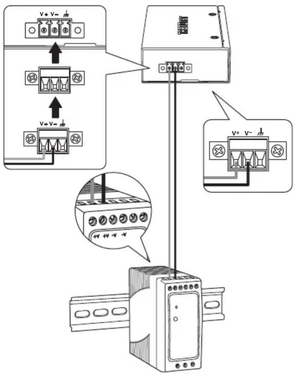 TRENDNET TI-GLC50 - Aplicação de energia - 1
