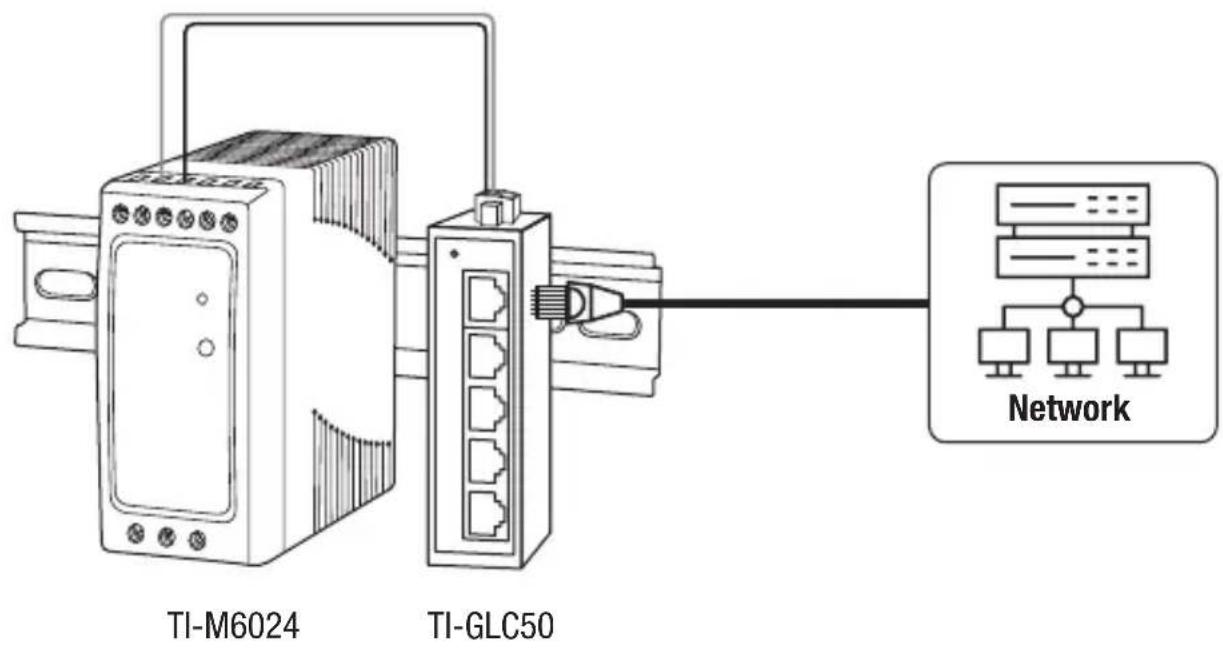 TI-M6024 TI-GLC50 Network